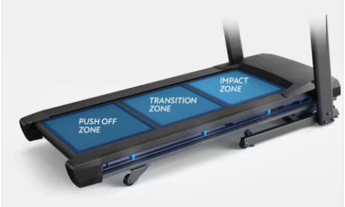 Horizon Omega Z @Zone Treadmill showing treadmill belt zones that make up the Variable Response Cushioning system