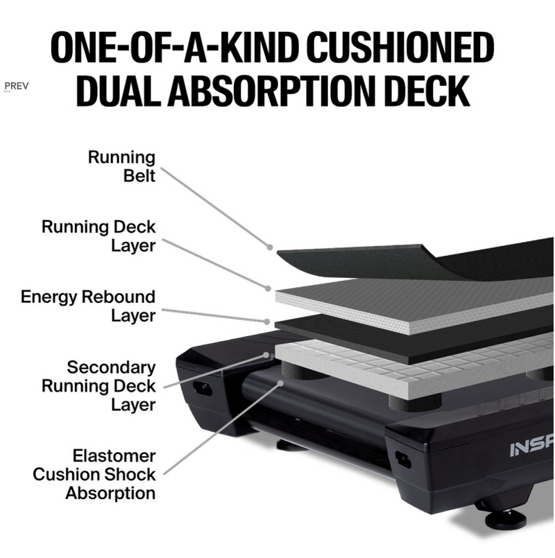Diagram of a Inspire Fitness T7S treadmill's cushioned dual absorption deck with labeled layers.